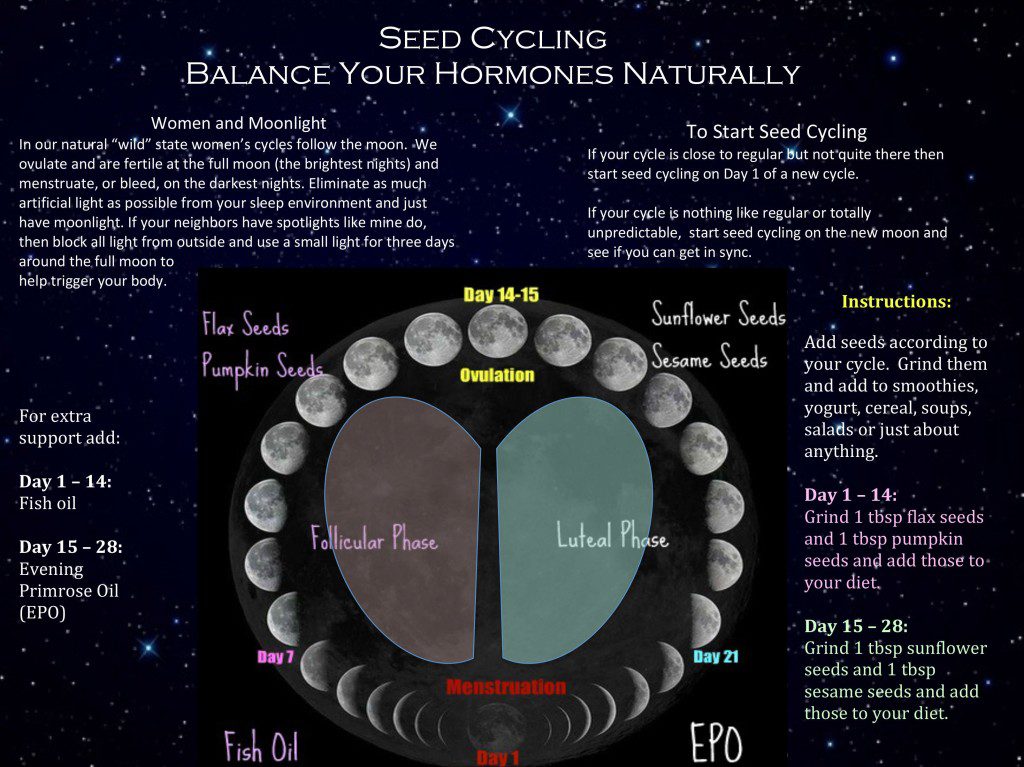 seed cycling 